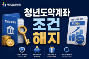 2026년 청년 도약계좌 조건 및 중도해지 시 실시간 수령액 조회 4 ChatGPT Image 2026년 8월 19일 오전 08 25 13