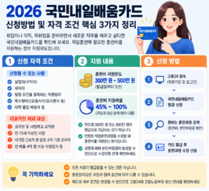 2026 국민내일배움카드 신청방법 및 자격 조건 핵심 3가지 정리 5 ChatGPT 이미지 2026년 9월 27일 오전 11 48 29