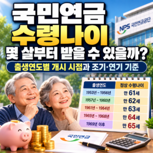 국민연금 몇 살부터 받을까? 출생연도별 수령나이와 조기·연기연금 기준 8 ChatGPT 이미지 2026년 9월 25일 오후 09 37 14