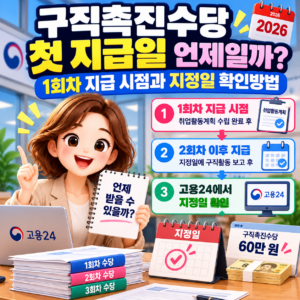구직촉진수당 첫 지급일 언제일까? 1회차 지급 시점과 지정일 확인방법 3 ChatGPT 이미지 2026년 9월 26일 오후 01 01 37